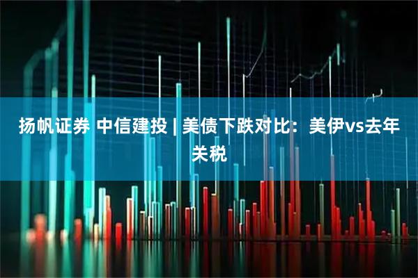 扬帆证券 中信建投 | 美债下跌对比：美伊vs去年关税